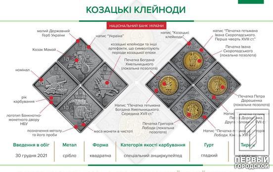 В Україні випустили набір із чотирьох срібних пам’ятних монет «Козацькі клейноди»