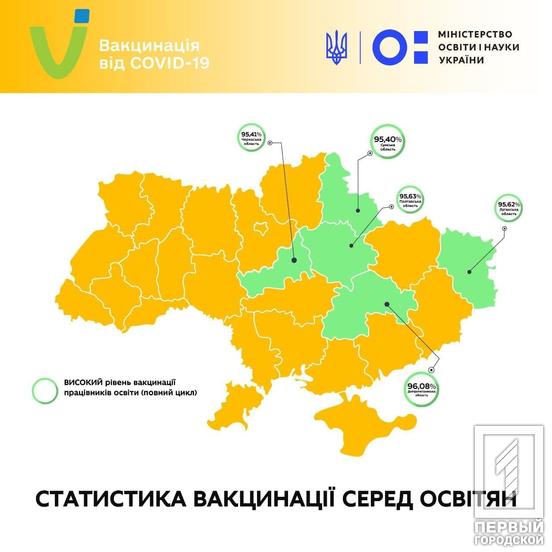 Педагоги Дніпропетровщини - лідери за кількістю щеплених від COVID-19 | Новини Кривий Ріг1