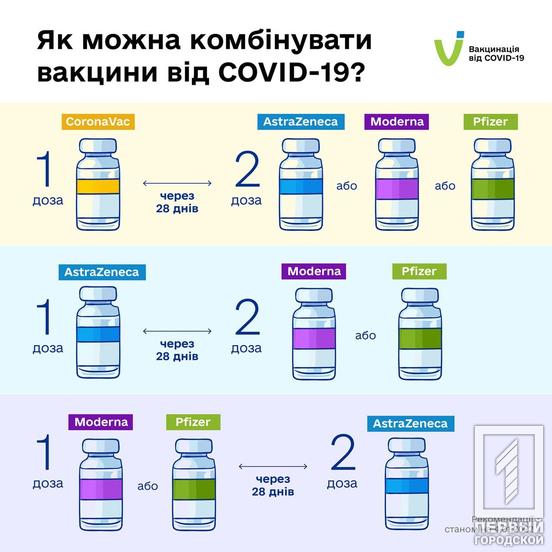 Українці віком від 60 років незабаром зможуть отримати бустерну дозу вакцини проти COVID-19, – МОЗ | Новини Кривий Ріг1