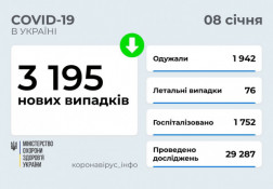 В Украине за сутки госпитализировали 1752 человека с коронавирусом0
