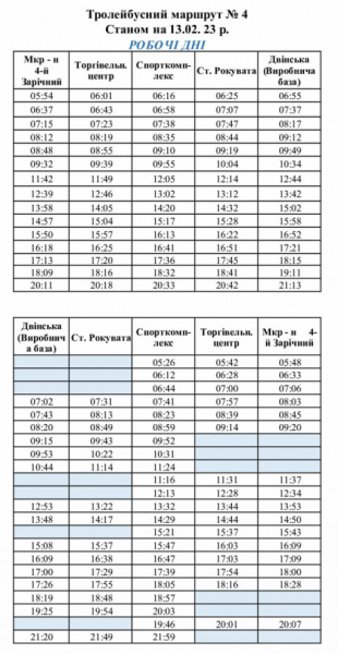 Розклад руху тролейбуса № 4 у Кривому Розі на робочі дні та вихідні1