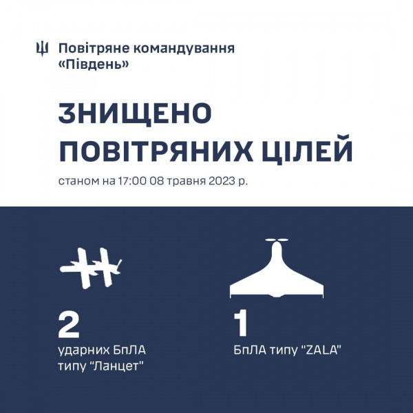 Над Херсонщиною було збито три ворожих безпілотника0
