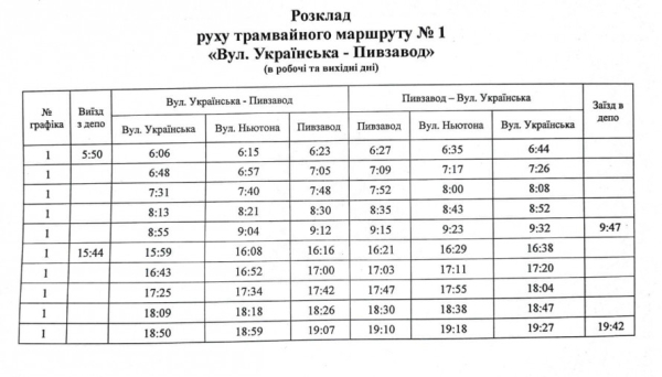 У Кривому Розі змінюють маршрут одного із трамваїв: нові розклад та зупинки1