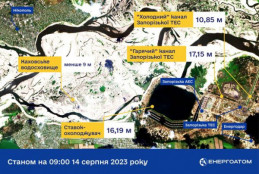 Рівень води у ставку- охолоджувачі ЗАЕС – стабільний0