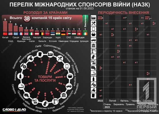 PepsiCo, Mars і не тільки: до списку спонсорів війни проти України потрапило 38 компаній1