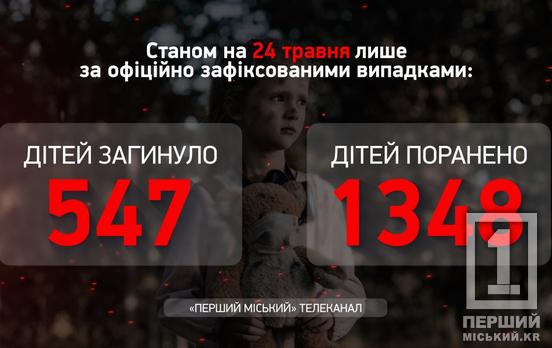 Росія вбиває дітей: через дії окупантів померла 4-річна дівчинка, 16-річного хлопчика поранено