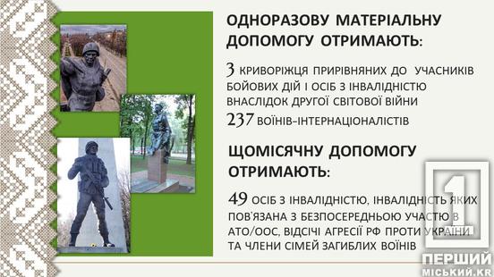 Ю.Вілкул: Ми робимо все можливе, щоб допомагати криворіжцям у цей скрутний час - з початку року матеріальну допомогу та інші виплати з міського бюджету отримали вже понад 14 тисяч криворіжців2