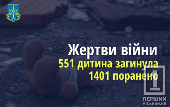 Окупанти знову б'ють по найменшим: через атаки рф постраждали 9 дітей