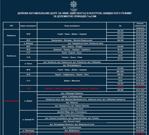 Правоохоронці збільшують кількість приладів TruCAM та ділянок, на яких патрульні вимірюватимуть швидкість8