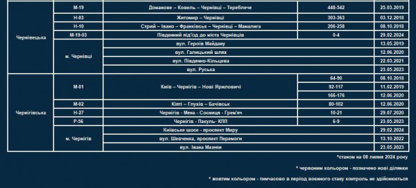 Правоохоронці збільшують кількість приладів TruCAM та ділянок, на яких патрульні вимірюватимуть швидкість9