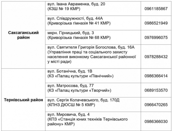 У Кривому Розі 8 липня стартує найбільша ІІІ хвиля видачі безкоштовних продуктових наборів: хто зможе отримати3