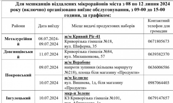 У Кривому Розі 8 липня стартує найбільша ІІІ хвиля видачі безкоштовних продуктових наборів: хто зможе отримати6