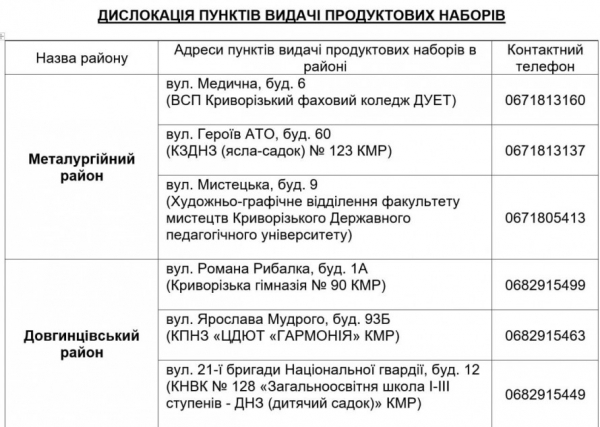 У Кривому Розі 8 липня стартує найбільша ІІІ хвиля видачі безкоштовних продуктових наборів: хто зможе отримати2