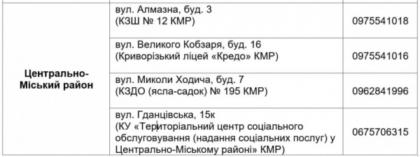 У Кривому Розі 8 липня стартує найбільша ІІІ хвиля видачі безкоштовних продуктових наборів: хто зможе отримати5