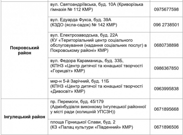 У Кривому Розі 8 липня стартує найбільша ІІІ хвиля видачі безкоштовних продуктових наборів: хто зможе отримати4