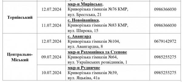 У Кривому Розі 8 липня стартує найбільша ІІІ хвиля видачі безкоштовних продуктових наборів: хто зможе отримати7