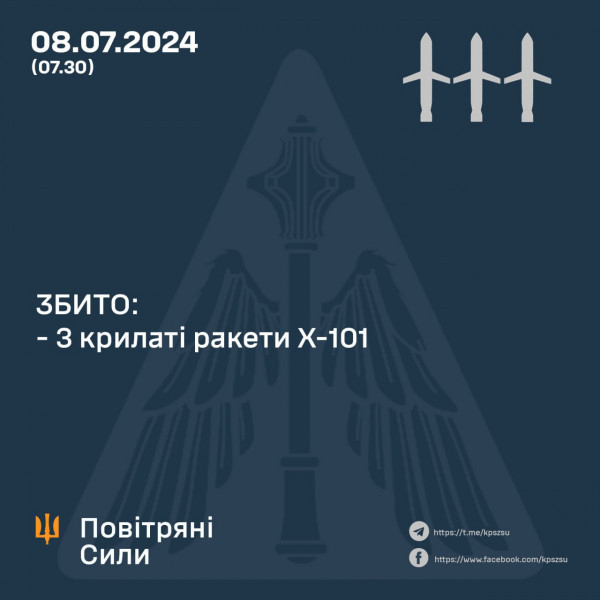 Вночі над Україною збито 3 із 4 російських крилатих ракет0