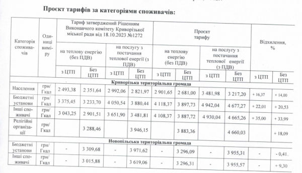 Криворізькі теплоенергетики хочуть підняти тарифи на теплопостачання: про які суми йдеться2