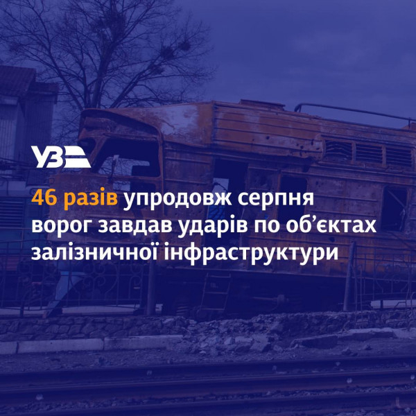 Минулого місяця ворог завдав 46 ударів по об’єктах залізничної інфраструктури України0