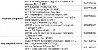 О.Вілкул: З 30 вересня розпочинаємо п’яту «хвилю» видачі безкоштовних продуктових наборів. Понад 36 тисяч криворіжців вже вдруге у цьому році отримають таку допомогу від міста0