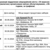 О.Вілкул: З 30 вересня розпочинаємо п’яту «хвилю» видачі безкоштовних продуктових наборів. Понад 36 тисяч криворіжців вже вдруге у цьому році отримають таку допомогу від міста4