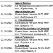 О.Вілкул: З 30 вересня розпочинаємо п’яту «хвилю» видачі безкоштовних продуктових наборів. Понад 36 тисяч криворіжців вже вдруге у цьому році отримають таку допомогу від міста3