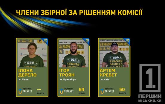 Підкорюватимуть Arnold Classic Europe: криворізькі ветерани представлять Україну на престижних міжнародних змаганнях