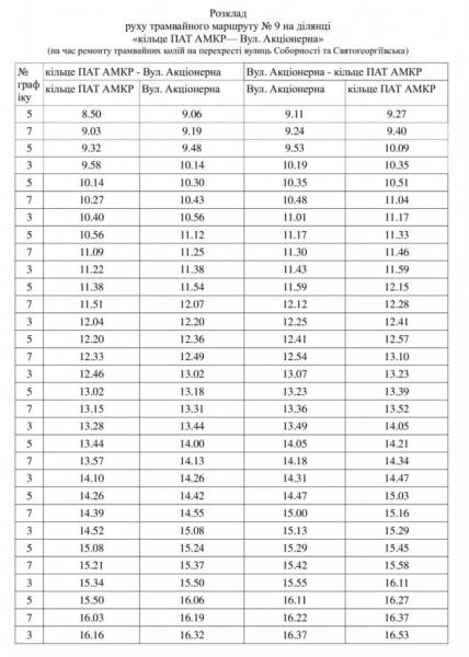 У Кривому Розі на час ремонту колій змінили графік руху трамваю №9: оновлений розклад1