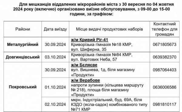 У Кривому Розі з 30 вересня стартує пʼята хвиля видачи продуктових наборів: хто зможе отримати