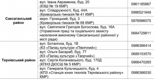 У Кривому Розі з 30 вересня стартує пʼята хвиля видачи продуктових наборів: хто зможе отримати