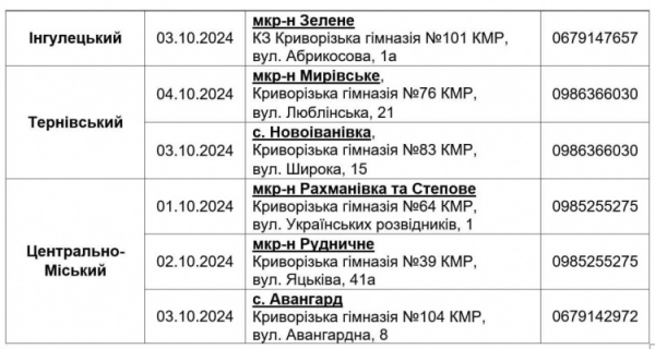 У Кривому Розі з 30 вересня стартує пʼята хвиля видачи продуктових наборів: хто зможе отримати