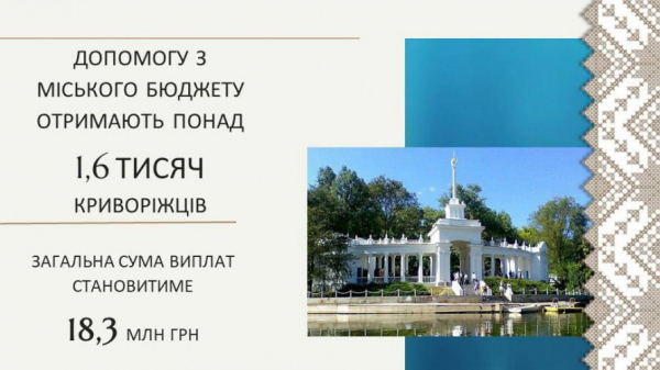 Важлива підтримка від громади: у Кривому Розі містяни отримають допомогу на 18,3 млн гривень1