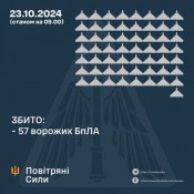 Оборонці неба вночі знищили 57 ворожих БпЛА, ще 15 безпілотників локаційно втрачені0