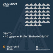 Охоронці неба знищили вночі над Україною 40 БпЛА0