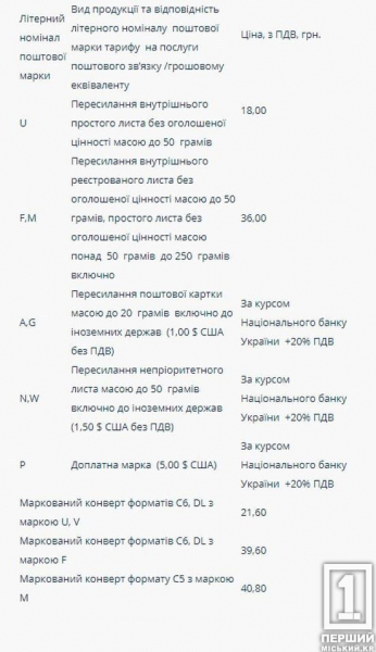 Операція – інфляція: «Нова Пошта» та «Укрпошта» від 1 жовтня підвищують тарифи1