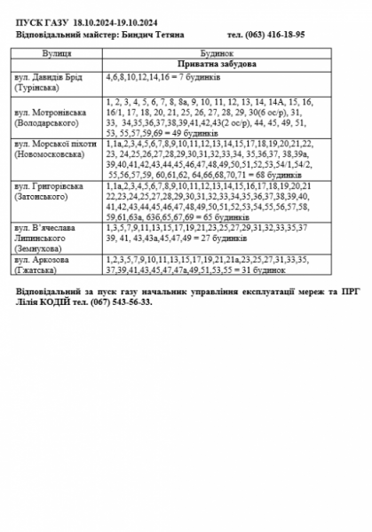 Тимчасове припинення газопостачання в Інгулецькому районі: адреси і дати запуску