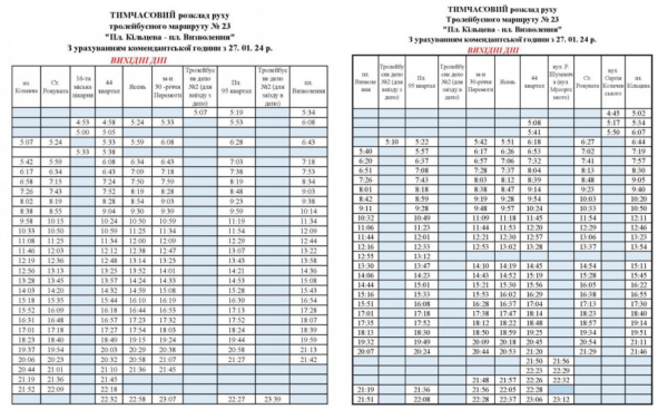 У Кривому Розі оновили розклад руху тролейбуса №23: як їздить транспорт у робочі та вихідні 2
