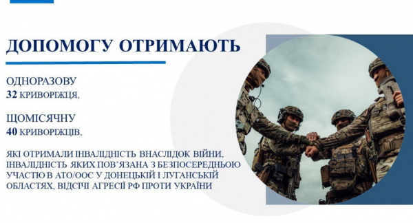 У жовтні півтори тисячі криворіжців отримають матеріальну допомогу на суму майже 15 млн гр2