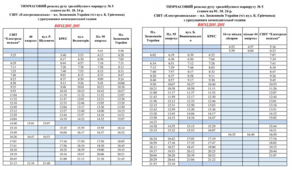Актуальний графік руху тролейбуса №5 у Кривому Розі: розклад на робочі та вихідні дні2