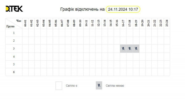 Для мешканців Дніпропетровщини оновлено графік відключення електроенергії на сьогодні, 24 листопада0