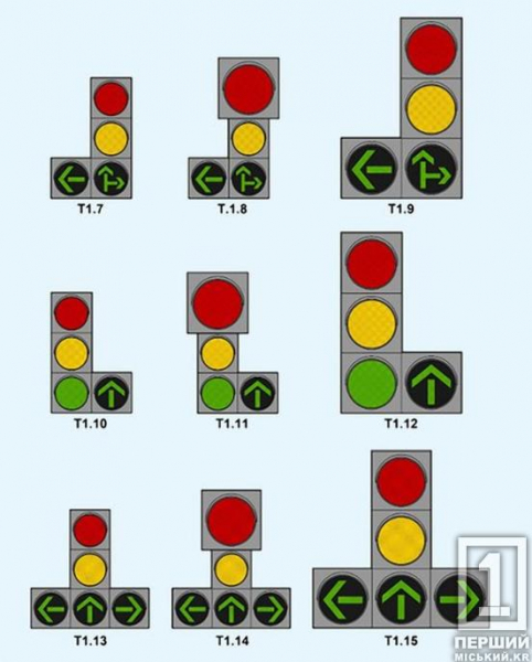 Оновлення ДСТУ: у 2025 році може змінитися вигляд дорожніх світлофорів1