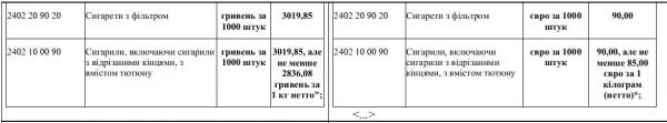 Податковий комітет рекомендував Раді прийняти закон про підвищення ставок акцизного податку на тютюнові вироби2