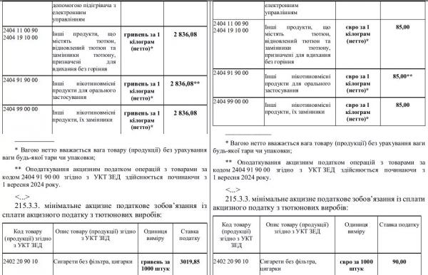 Податковий комітет рекомендував Раді прийняти закон про підвищення ставок акцизного податку на тютюнові вироби1