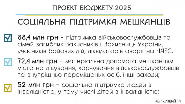 Соціальний Бюджет Кривого Рогу - 2025: Місто продовжить максимальну підтримку Захисників та Захисниць та допомогу Армії10