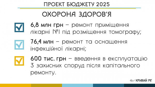 Соціальний Бюджет Кривого Рогу - 2025: Місто продовжить максимальну підтримку Захисників та Захисниць та допомогу Армії8