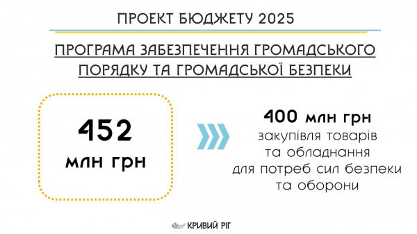 Соціальний Бюджет Кривого Рогу - 2025: Місто продовжить максимальну підтримку Захисників та Захисниць та допомогу Армії1