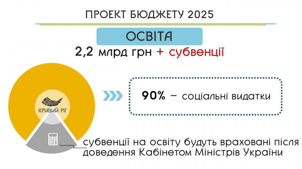 Соціальний Бюджет Кривого Рогу - 2025: Місто продовжить максимальну підтримку Захисників та Захисниць та допомогу Армії2