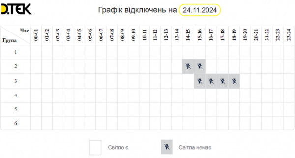 Сьогодні на Дніпропетровщині світло відключатимуть з 14:00 до 18:001