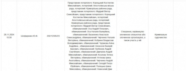 Справу міського голови однієї з громад Криворіжжя розгляне суд: що йому інкримінують2