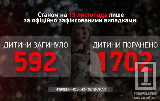 Терор найменших продовжується: впродовж 2 діб окупанти вбили трьох дітей, чимало – поранені